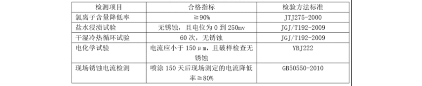 海油发展青岛海工码头基础设施维修及橡胶护舷更换20241030