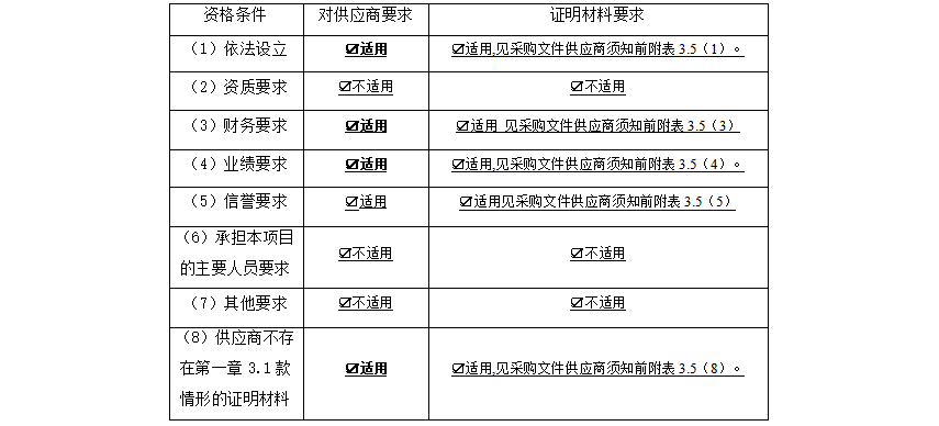 湖南港产科技城港公司件滚码头橡胶护舷采购询价公告