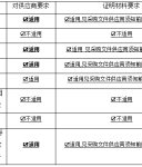 湖南港产科技城港公司件滚码头橡胶护舷采购询价公告