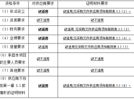 湖南港产科技城港公司件滚码头橡胶护舷采购询价公告