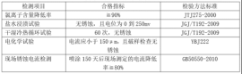 海油发展青岛海工码头基础设施维修及橡胶护舷更换20241030