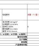 蓝色EVA填充D型聚氨酯护舷
