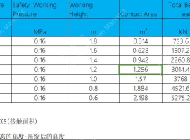 今天北京贸易公司询价直径2米，10层厚度的船舶下水气囊