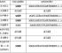 湖南港产科技城港公司件滚码头橡胶护舷采购询价公告