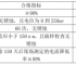 海油发展青岛海工码头基础设施维修及橡胶护舷更换20241030