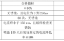 海油发展青岛海工码头基础设施维修及橡胶护舷更换20241030